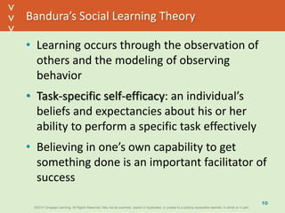©2013 Cengage Learning. All Rights Reserved. May not be scanned, copied or duplicated, or posted to a publicly accessible website, in whole or in part.©2013 Cengage Learning. All Rights Reserved. May not be scanned, copied or duplicated, or posted to a publicly accessible website, in whole or in part.
^
^
Bandura’s Social Learning Theory
• Learning occurs through the observation of
others and the modeling of observing
behavior
• Task-specific self-efficacy: an individual’s
beliefs and expectancies about his or her
ability to perform a specific task effectively
• Believing in one’s own capability to get
something done is an important facilitator of
success
10
 