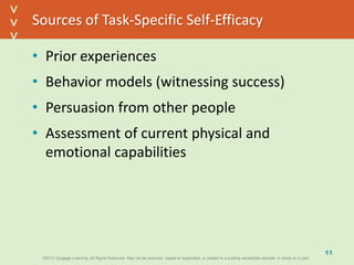 ©2013 Cengage Learning. All Rights Reserved. May not be scanned, copied or duplicated, or posted to a publicly accessible website, in whole or in part.©2013 Cengage Learning. All Rights Reserved. May not be scanned, copied or duplicated, or posted to a publicly accessible website, in whole or in part.
^
^
Sources of Task-Specific Self-Efficacy
• Prior experiences
• Behavior models (witnessing success)
• Persuasion from other people
• Assessment of current physical and
emotional capabilities
11
 