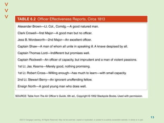 ©2013 Cengage Learning. All Rights Reserved. May not be scanned, copied or duplicated, or posted to a publicly accessible website, in whole or in part.©2013 Cengage Learning. All Rights Reserved. May not be scanned, copied or duplicated, or posted to a publicly accessible website, in whole or in part.
^
^
13
 