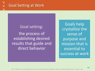 ©2013 Cengage Learning. All Rights Reserved. May not be scanned, copied or duplicated, or posted to a publicly accessible website, in whole or in part.©2013 Cengage Learning. All Rights Reserved. May not be scanned, copied or duplicated, or posted to a publicly accessible website, in whole or in part.
^
^
Goal Setting at Work
Goal setting:
the process of
establishing desired
results that guide and
direct behavior
Goals help
crystallize the
sense of
purpose and
mission that is
essential to
success at work
14
 