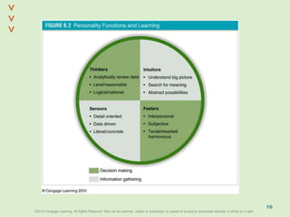 ©2013 Cengage Learning. All Rights Reserved. May not be scanned, copied or duplicated, or posted to a publicly accessible website, in whole or in part.©2013 Cengage Learning. All Rights Reserved. May not be scanned, copied or duplicated, or posted to a publicly accessible website, in whole or in part.
^
^
16
 