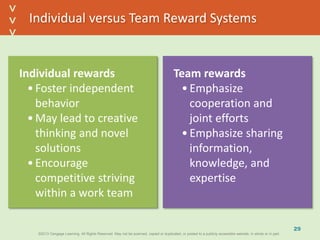 ©2013 Cengage Learning. All Rights Reserved. May not be scanned, copied or duplicated, or posted to a publicly accessible website, in whole or in part.©2013 Cengage Learning. All Rights Reserved. May not be scanned, copied or duplicated, or posted to a publicly accessible website, in whole or in part.
^
^
Individual versus Team Reward Systems
29
Individual rewards
•Foster independent
behavior
•May lead to creative
thinking and novel
solutions
•Encourage
competitive striving
within a work team
Team rewards
•Emphasize
cooperation and
joint efforts
•Emphasize sharing
information,
knowledge, and
expertise
 