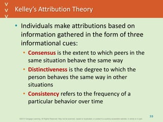 ©2013 Cengage Learning. All Rights Reserved. May not be scanned, copied or duplicated, or posted to a publicly accessible website, in whole or in part.©2013 Cengage Learning. All Rights Reserved. May not be scanned, copied or duplicated, or posted to a publicly accessible website, in whole or in part.
^
^
Kelley’s Attribution Theory
• Individuals make attributions based on
information gathered in the form of three
informational cues:
• Consensus is the extent to which peers in the
same situation behave the same way
• Distinctiveness is the degree to which the
person behaves the same way in other
situations
• Consistency refers to the frequency of a
particular behavior over time
33
 