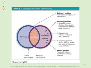 ©2013 Cengage Learning. All Rights Reserved. May not be scanned, copied or duplicated, or posted to a publicly accessible website, in whole or in part.©2013 Cengage Learning. All Rights Reserved. May not be scanned, copied or duplicated, or posted to a publicly accessible website, in whole or in part.
^
^
34
 