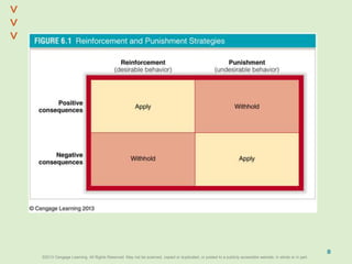 ©2013 Cengage Learning. All Rights Reserved. May not be scanned, copied or duplicated, or posted to a publicly accessible website, in whole or in part.©2013 Cengage Learning. All Rights Reserved. May not be scanned, copied or duplicated, or posted to a publicly accessible website, in whole or in part.
^
^
8
 