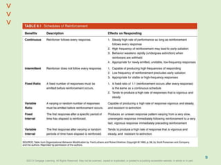 ©2013 Cengage Learning. All Rights Reserved. May not be scanned, copied or duplicated, or posted to a publicly accessible website, in whole or in part.©2013 Cengage Learning. All Rights Reserved. May not be scanned, copied or duplicated, or posted to a publicly accessible website, in whole or in part.
^
^
9
 