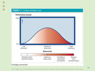 ©2013 Cengage Learning. All Rights Reserved. May not be scanned, copied or duplicated, or posted to a publicly accessible website, in whole or in part.©2013 Cengage Learning. All Rights Reserved. May not be scanned, copied or duplicated, or posted to a publicly accessible website, in whole or in part.
^
^
14
 