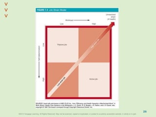 ©2013 Cengage Learning. All Rights Reserved. May not be scanned, copied or duplicated, or posted to a publicly accessible website, in whole or in part.©2013 Cengage Learning. All Rights Reserved. May not be scanned, copied or duplicated, or posted to a publicly accessible website, in whole or in part.
^
^
26
 