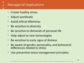 ©2013 Cengage Learning. All Rights Reserved. May not be scanned, copied or duplicated, or posted to a publicly accessible website, in whole or in part.©2013 Cengage Learning. All Rights Reserved. May not be scanned, copied or duplicated, or posted to a publicly accessible website, in whole or in part.
^
^
Managerial Implications
• Create healthy stress
• Adjust workloads
• Avoid ethical dilemmas
• Be sensitive to diversity
• Be sensitive to demands of personal life
• Help adjust to new technologies
• Be sensitive to early signs of distress
• Be aware of gender, personality, and behavioral
differences related to stress
• Use preventive stress management principles
30
 