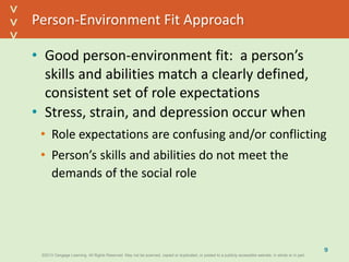 ©2013 Cengage Learning. All Rights Reserved. May not be scanned, copied or duplicated, or posted to a publicly accessible website, in whole or in part.©2013 Cengage Learning. All Rights Reserved. May not be scanned, copied or duplicated, or posted to a publicly accessible website, in whole or in part.
^
^
Person-Environment Fit Approach
• Good person-environment fit: a person’s
skills and abilities match a clearly defined,
consistent set of role expectations
• Stress, strain, and depression occur when
• Role expectations are confusing and/or conflicting
• Person’s skills and abilities do not meet the
demands of the social role
9
 
