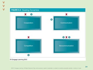 ©2013 Cengage Learning. All Rights Reserved. May not be scanned, copied or duplicated, or posted to a publicly accessible website, in whole or in part.©2013 Cengage Learning. All Rights Reserved. May not be scanned, copied or duplicated, or posted to a publicly accessible website, in whole or in part.
^
^
24
 