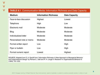 ©2013 Cengage Learning. All Rights Reserved. May not be scanned, copied or duplicated, or posted to a publicly accessible website, in whole or in part.©2013 Cengage Learning. All Rights Reserved. May not be scanned, copied or duplicated, or posted to a publicly accessible website, in whole or in part.
^
^
8
 