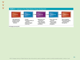 ©2013 Cengage Learning. All Rights Reserved. May not be scanned, copied or duplicated, or posted to a publicly accessible website, in whole or in part.©2013 Cengage Learning. All Rights Reserved. May not be scanned, copied or duplicated, or posted to a publicly accessible website, in whole or in part.
^
^
11
 