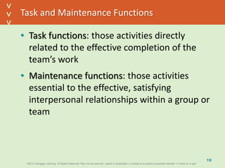 ©2013 Cengage Learning. All Rights Reserved. May not be scanned, copied or duplicated, or posted to a publicly accessible website, in whole or in part.©2013 Cengage Learning. All Rights Reserved. May not be scanned, copied or duplicated, or posted to a publicly accessible website, in whole or in part.
^
^
Task and Maintenance Functions
• Task functions: those activities directly
related to the effective completion of the
team’s work
• Maintenance functions: those activities
essential to the effective, satisfying
interpersonal relationships within a group or
team
19
 