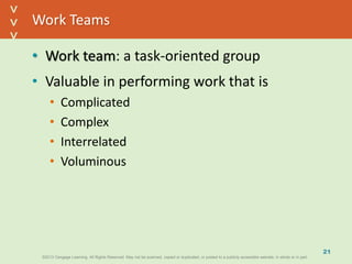 ©2013 Cengage Learning. All Rights Reserved. May not be scanned, copied or duplicated, or posted to a publicly accessible website, in whole or in part.©2013 Cengage Learning. All Rights Reserved. May not be scanned, copied or duplicated, or posted to a publicly accessible website, in whole or in part.
^
^
Work Teams
• Work team: a task-oriented group
• Valuable in performing work that is
• Complicated
• Complex
• Interrelated
• Voluminous
21
 