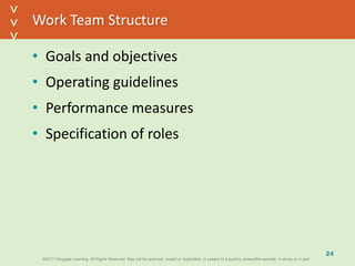 ©2013 Cengage Learning. All Rights Reserved. May not be scanned, copied or duplicated, or posted to a publicly accessible website, in whole or in part.©2013 Cengage Learning. All Rights Reserved. May not be scanned, copied or duplicated, or posted to a publicly accessible website, in whole or in part.
^
^
Work Team Structure
• Goals and objectives
• Operating guidelines
• Performance measures
• Specification of roles
24
 