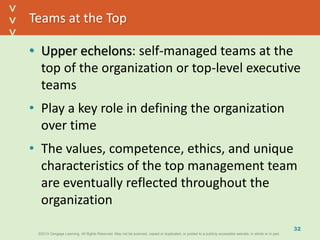 ©2013 Cengage Learning. All Rights Reserved. May not be scanned, copied or duplicated, or posted to a publicly accessible website, in whole or in part.©2013 Cengage Learning. All Rights Reserved. May not be scanned, copied or duplicated, or posted to a publicly accessible website, in whole or in part.
^
^
Teams at the Top
• Upper echelons: self-managed teams at the
top of the organization or top-level executive
teams
• Play a key role in defining the organization
over time
• The values, competence, ethics, and unique
characteristics of the top management team
are eventually reflected throughout the
organization
32
 