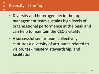 ©2013 Cengage Learning. All Rights Reserved. May not be scanned, copied or duplicated, or posted to a publicly accessible website, in whole or in part.©2013 Cengage Learning. All Rights Reserved. May not be scanned, copied or duplicated, or posted to a publicly accessible website, in whole or in part.
^
^
Diversity at the Top
• Diversity and heterogeneity in the top
management team sustains high levels of
organizational performance at the peak and
can help to maintain the CEO’s vitality
• A successful senior team collectively
captures a diversity of attributes related to
vision, task mastery, stewardship, and
facilitation
35
 