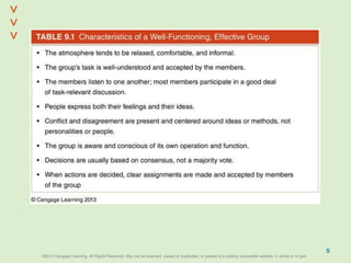 ©2013 Cengage Learning. All Rights Reserved. May not be scanned, copied or duplicated, or posted to a publicly accessible website, in whole or in part.©2013 Cengage Learning. All Rights Reserved. May not be scanned, copied or duplicated, or posted to a publicly accessible website, in whole or in part.
^
^
5
 