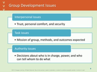 ©2013 Cengage Learning. All Rights Reserved. May not be scanned, copied or duplicated, or posted to a publicly accessible website, in whole or in part.©2013 Cengage Learning. All Rights Reserved. May not be scanned, copied or duplicated, or posted to a publicly accessible website, in whole or in part.
^
^
Group Development Issues
• Trust, personal comfort, and security
Interpersonal issues
• Mission of group, methods, and outcomes expected
Task issues
• Decisions about who is in charge, power, and who
can tell whom to do what
Authority issues
9
 