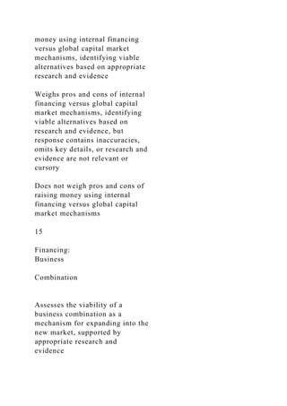MBA 640 Final Project Milestone Three Guidelines and Rubric .docx