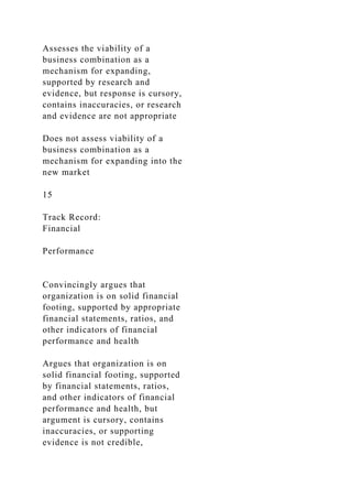 MBA 640 Final Project Milestone Three Guidelines and Rubric .docx