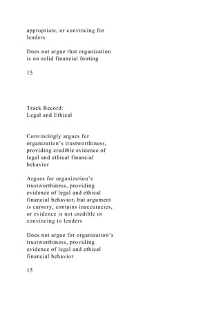 MBA 640 Final Project Milestone Three Guidelines and Rubric .docx