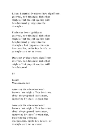 MBA 640 Final Project Milestone Two Guidelines and Rubric .docx