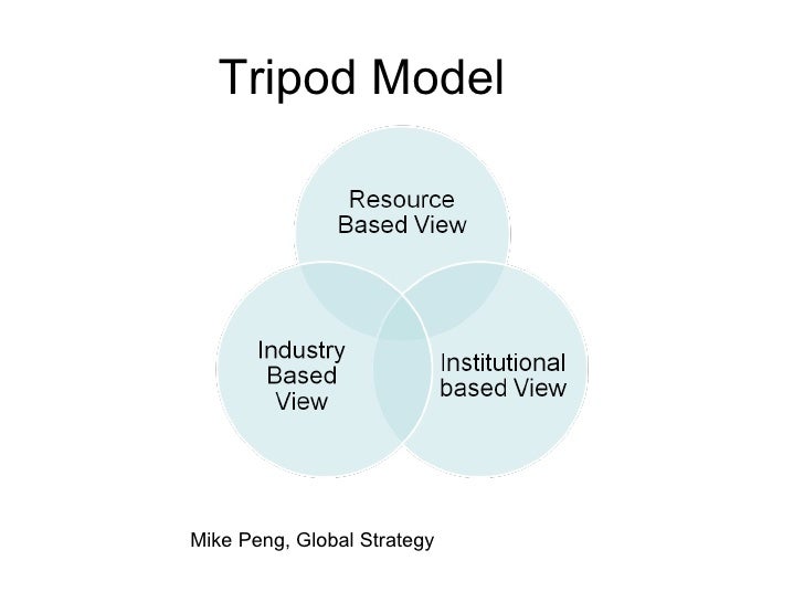 Mba 700 2 process of strategic planning (1)