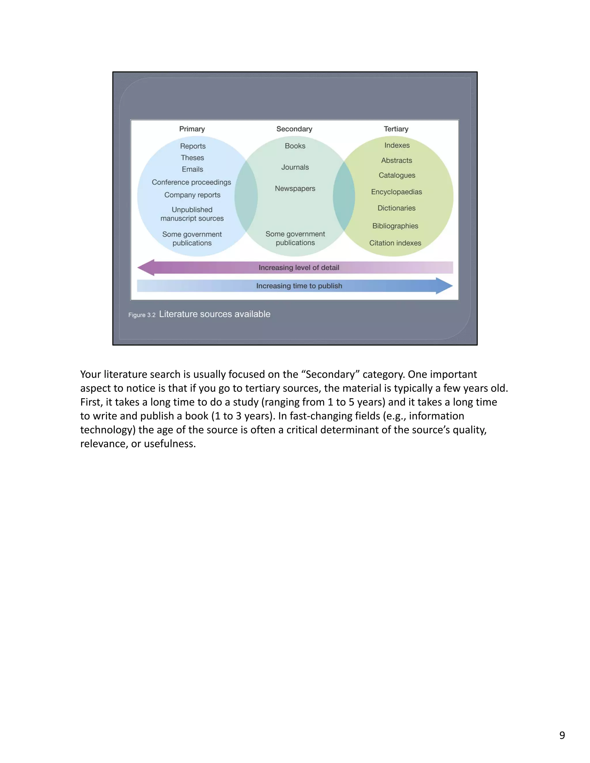 Your literature search is usually focused on the “Secondary” category. One important 
aspect to notice is that if you go to tertiary sources, the material is typically a few years old. 
First, it takes a long time to do a study (ranging from 1 to 5 years) and it takes a long time 
to write and publish a book (1 to 3 years). In fast‐changing fields (e.g., information 
technology) the age of the source is often a critical determinant of the source’s quality, 
relevance, or usefulness.




                                                                                                      9
 