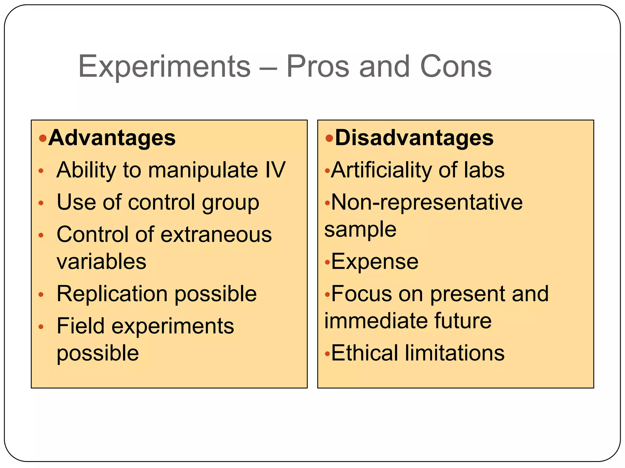 Experiments – Pros and Cons

Advantages                  Disadvantages
• Ability to manipulate IV   •Artificiality of labs
• Use of control group       •Non-representative
• Control of extraneous      sample
  variables                  •Expense
• Replication possible       •Focus on present and
• Field experiments          immediate future
  possible                   •Ethical limitations
 