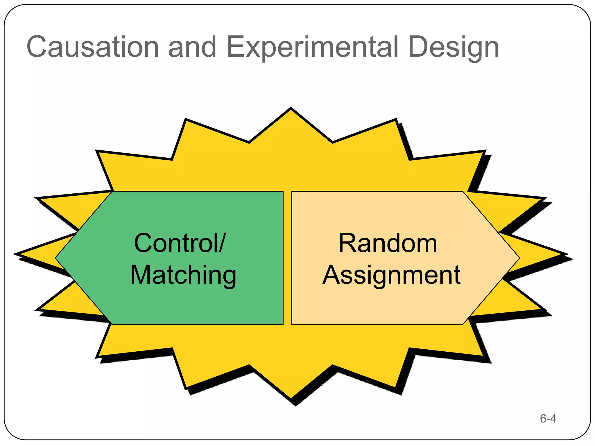 Causation and Experimental Design




       Control/      Random
       Matching     Assignment




                                    6-4
 