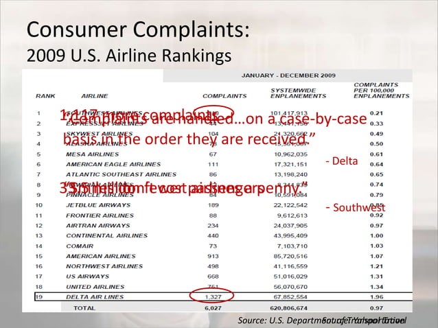 Delta Communication Audit | PPT