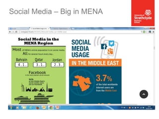 Social Media – Big in MENA

 