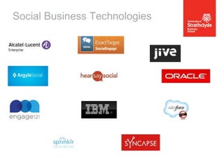 Social Business Technologies

 