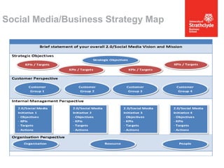 Social Media/Business Strategy Map

 