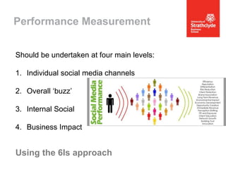 Performance Measurement
Should be undertaken at four main levels:
1. Individual social media channels
2. Overall ‘buzz’
3. Internal Social
4. Business Impact

Using the 6Is approach

 