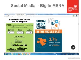 Social Media – Big in MENA

ENERGISE2-0.COM

 