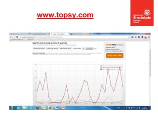 www.topsy.com

 