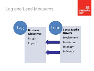 Lag and Lead Measures

 