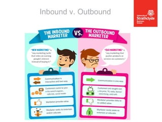 Inbound v. Outbound

 