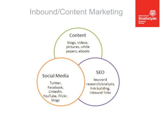 Inbound/Content Marketing

 