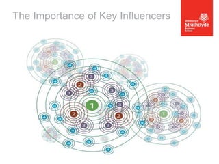 The Importance of Key Influencers

 