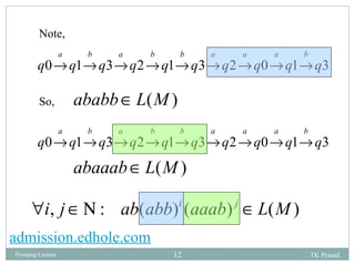 Note, 
a b a b b a a a b 
® ® ® ® ® ® ® ® ® 
q0 q1 q3 q2 q1 q3 q2 q0 q1 q3 
So, ababbÎL(M) 
a b a b b a a a b 
® ® ® ® ® ® ® ® ® 
q0 q1 q3 q2 q1 q3 q2 q0 q1 q3 
abaaabÎL(M) 
"i, jÎN : ab(abb)i (aaab) j ÎL(M) 
admission.edhole.com 
Pumping Lemma 12 TK Prasad 
 