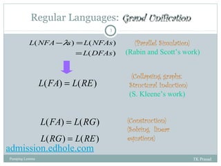 Regular Languages: GGrraanndd UUnniiffiiccaattiioonn 
3 
L NFA -l s = 
L NFAs 
( ) ( ) 
L DFAs 
( ) 
= 
L(FA) = L(RE) 
L(FA) = L(RG) (Construction) 
L(RG) = L(RE) 
(Parallel Simulation) 
(Rabin and Scott’s work) 
(Collapsing graphs; 
Structural Induction) 
(S. Kleene’s work) 
(Solving linear 
equations) 
admission.edhole.com 
Pumping Lemma TK Prasad 
 