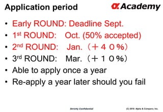 (C) 2016 Alpha & Company, Inc.Strictly Confidential
Application period
• Early ROUND: Deadline Sept.
• 1st ROUND: Oct. (50% accepted)
• 2nd ROUND: Jan.（＋４０％）
• 3rd ROUND: Mar.（＋１０％）
• Able to apply once a year
• Re-apply a year later should you fail
55
 
