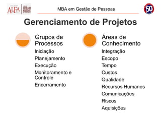 MBA em Gestão de Pessoas


Gerenciamento de Projetos
 