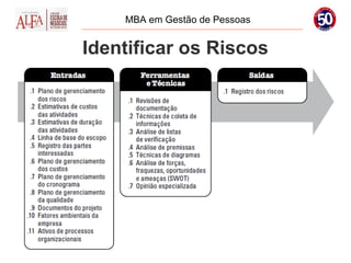 MBA em Gestão de Pessoas


Identificar os Riscos
 