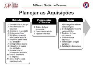 MBA em Gestão de Pessoas


Planejar as Aquisições
 