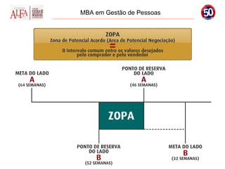 MBA em Gestão de Pessoas
 